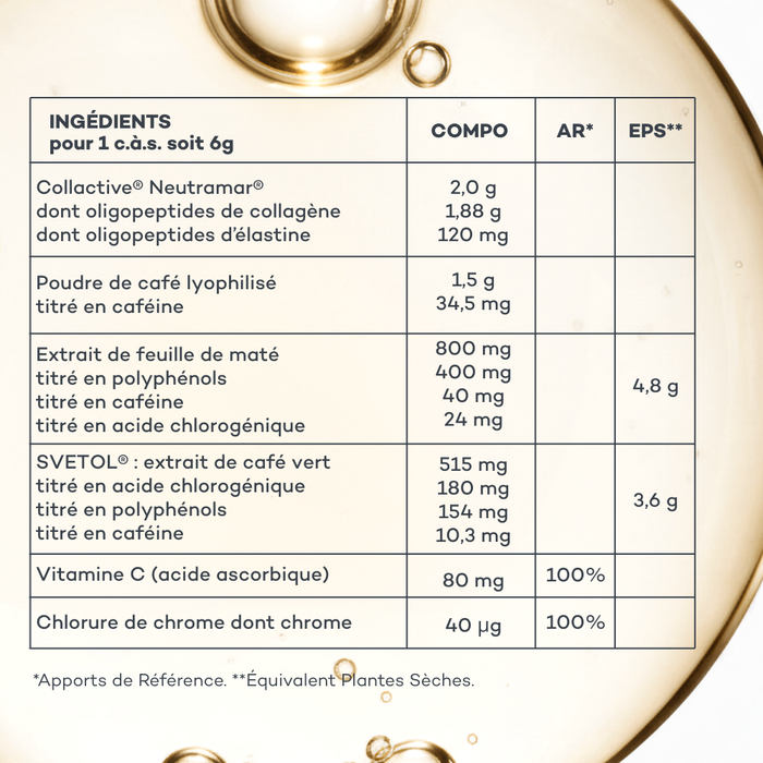 Café Adelgazante Pro Colágeno