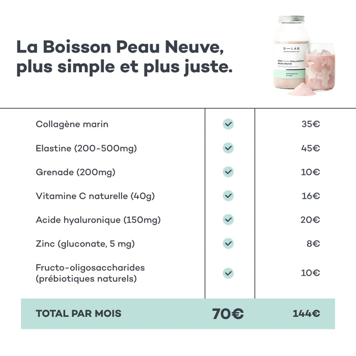 Pro-Colágeno New Skin Frambuesa