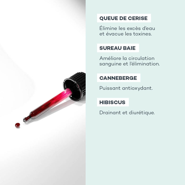 Gotas de drenaje - Fecha corta