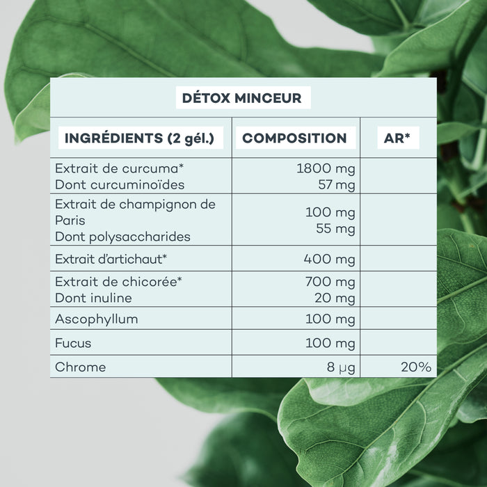 détox minceur ingrédients