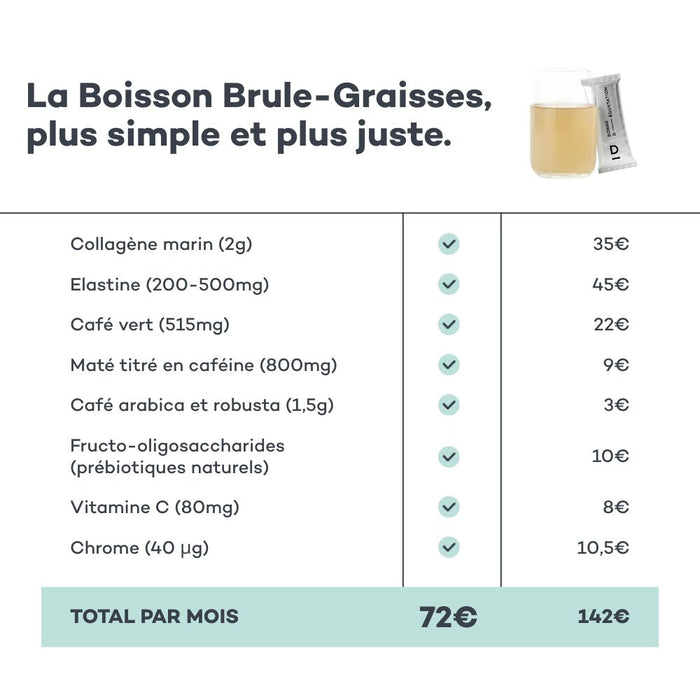 Pro-Colágeno Café para Adelgazar en Stick