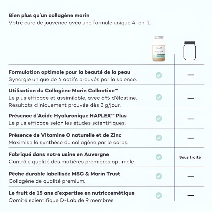 Pro-Colágeno New Skin Choco-Avellana