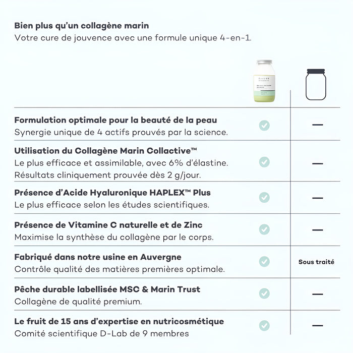 Pro-Colágeno Piel Nueva Matcha