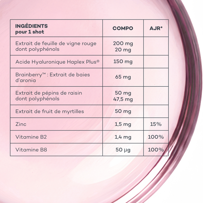 Shots Regard Parfait