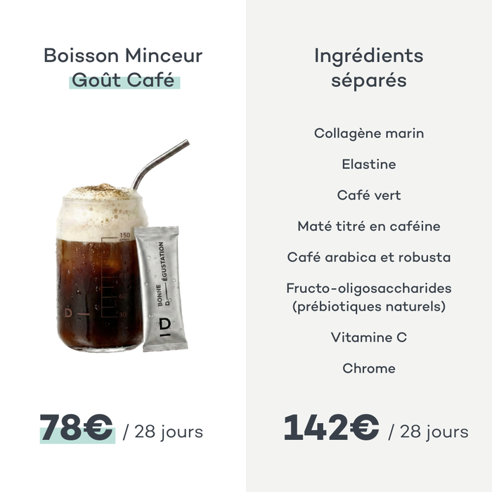 Café Adelgazante Pro Colágeno 28 Sobres