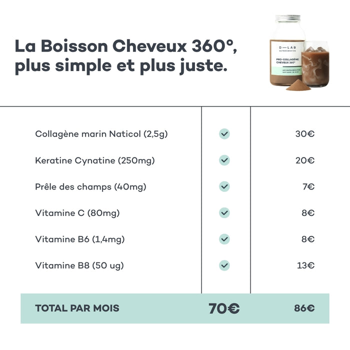 Bebida para el cabello