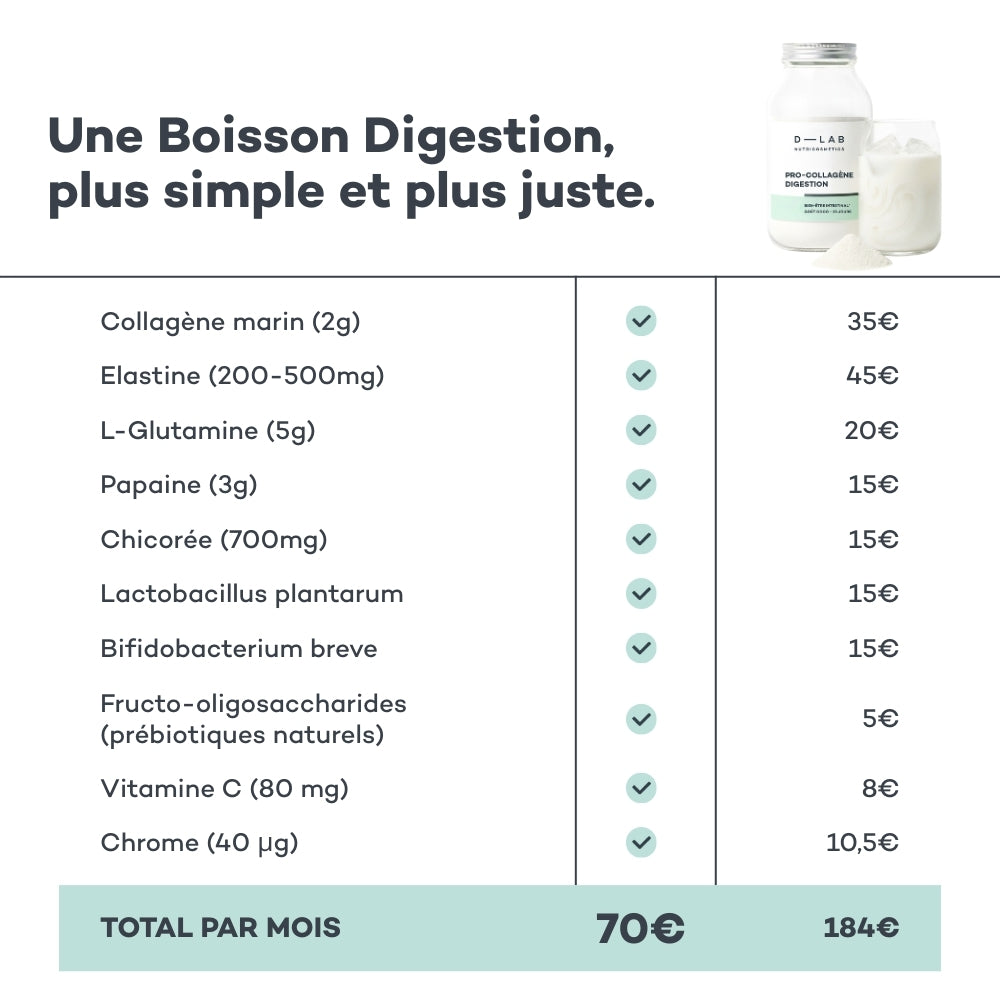 Bebida para la digestión