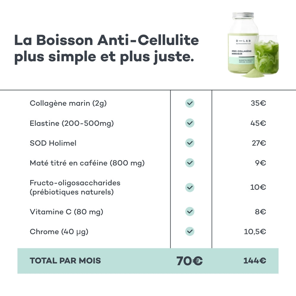 Bebida Anticelulitis
