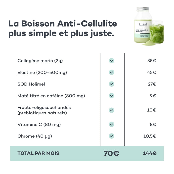 Bebida Anticelulitis