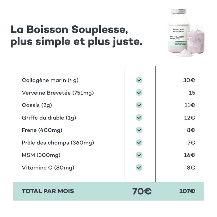 Flexibilidad pro-colágeno