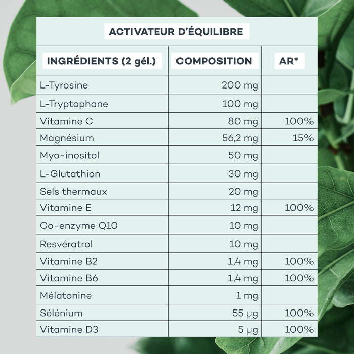 composition activateur d'équilibre