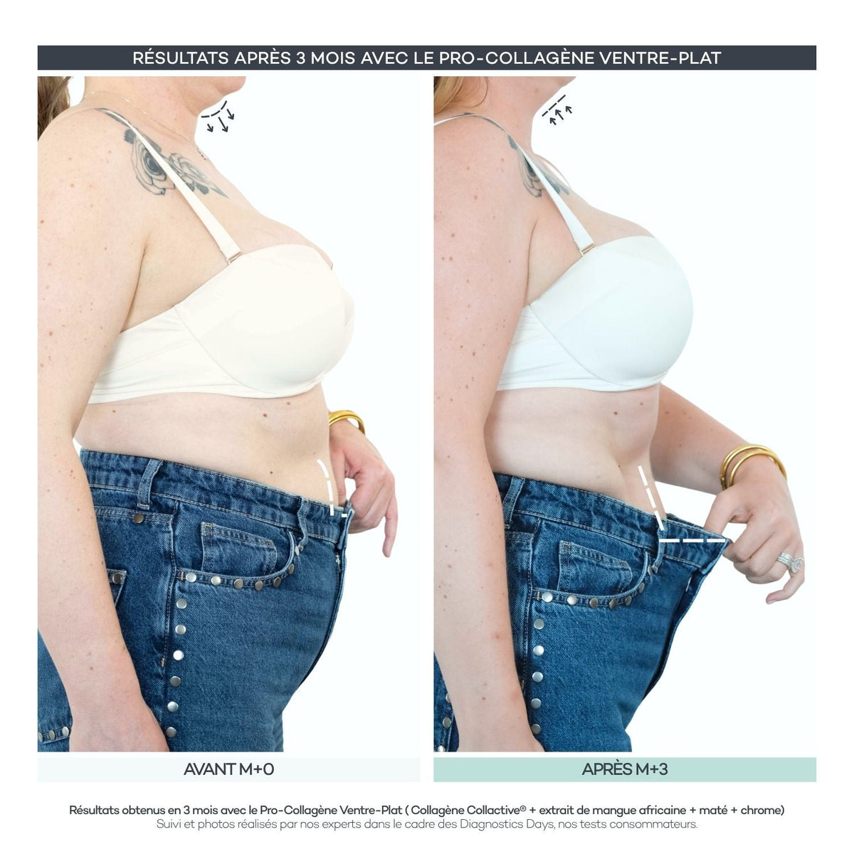Avant après 3 mois de Pro-Collagène Ventre Plat mangue : ventre dégonflé et jean devenu trop large, vue de profil
