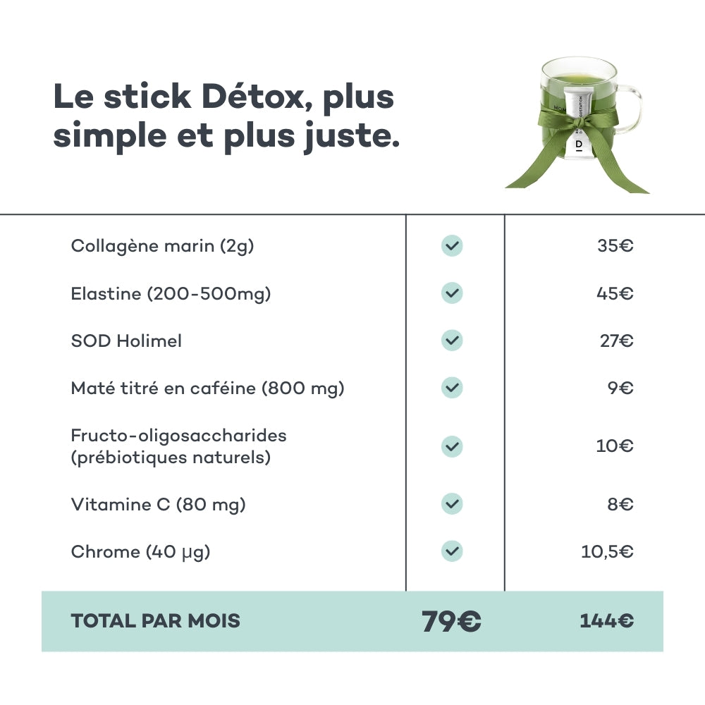 Estuche de Navidad Bebida Detox - Menta Limón