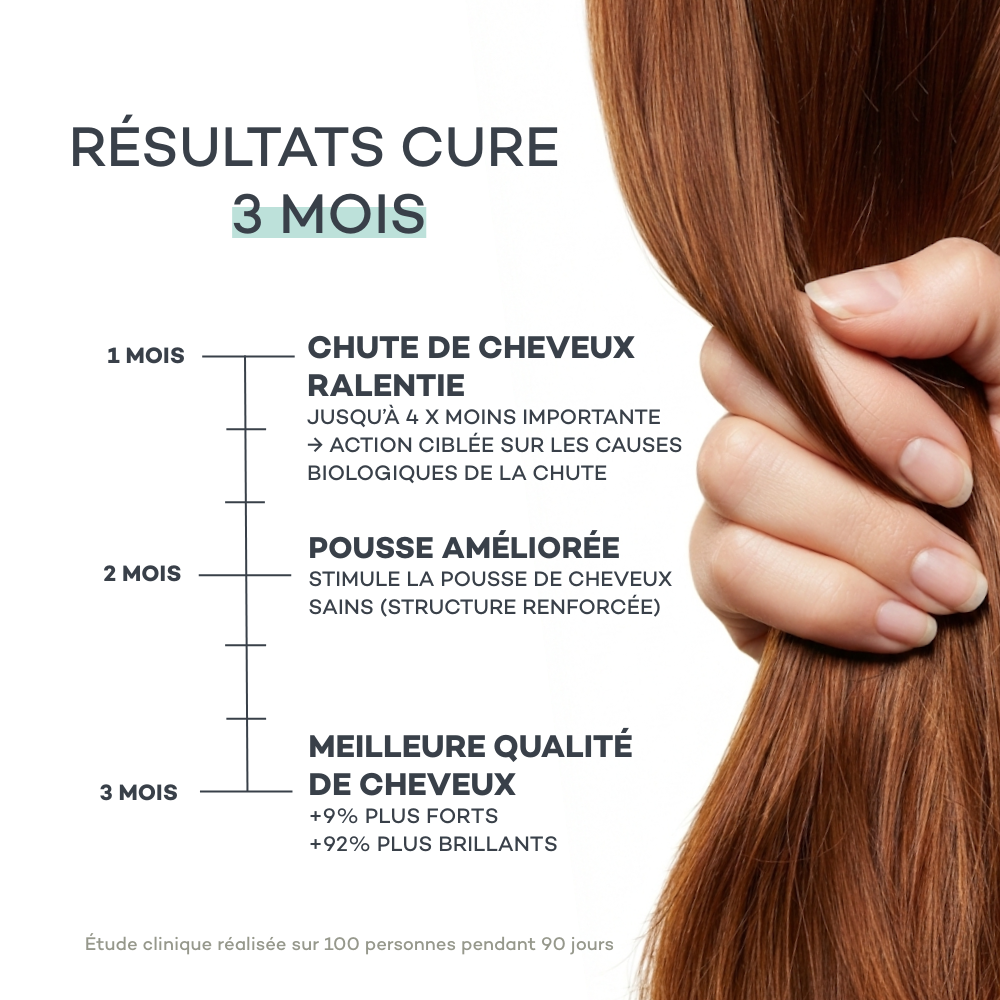 Estuche KERATINE