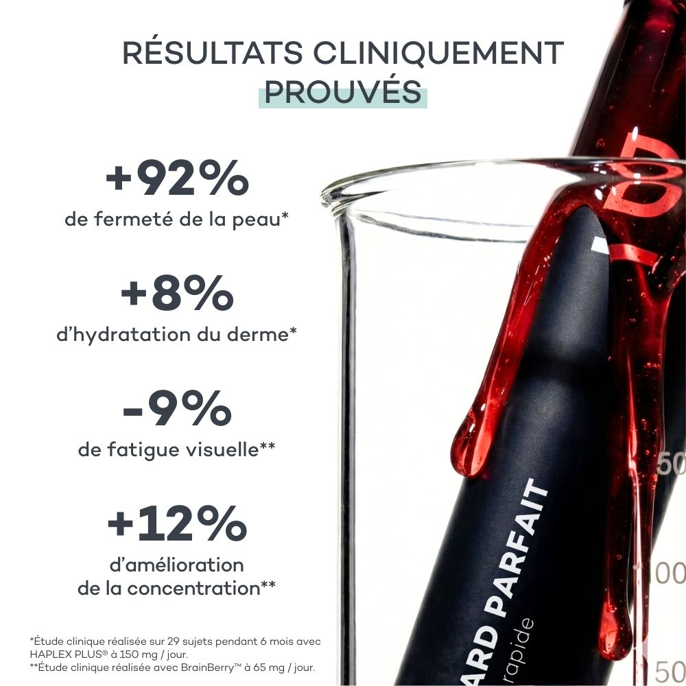 Résultats cliniques du Shot Regard Parfait de la Routine Découverte Peau D-LAB : +92% de fermeté de la peau, +8% d'hydratation du derme, -9% de fatigue visuelle