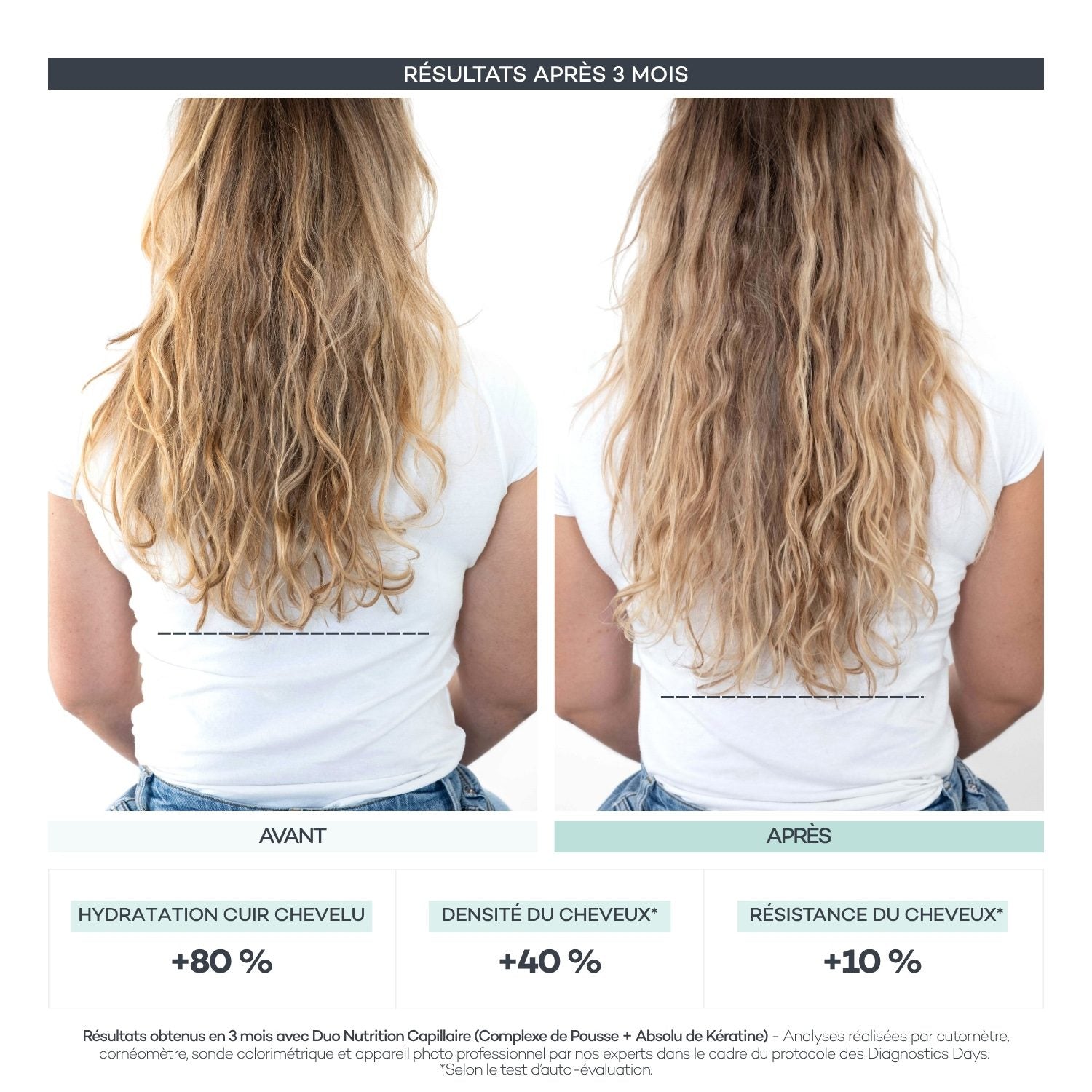 Avant/après Diagnostics Days — Nutrition Capillaire