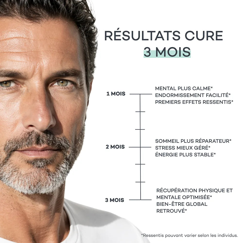 Résultats de cure du Magnésium de la Routine Découverte Bien-être D-LAB sur la fatigue et le sommeil