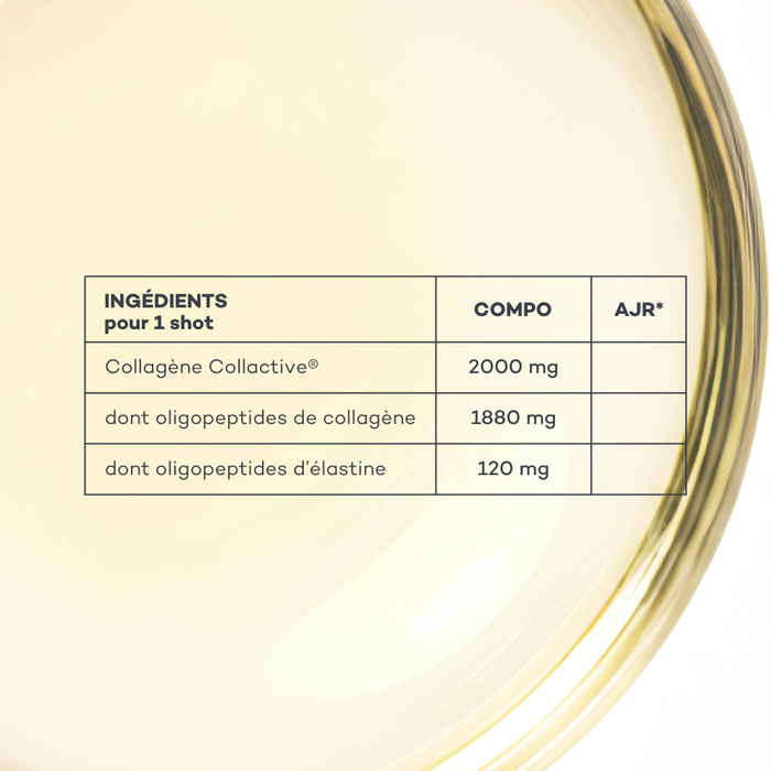 Disparos Absolutos de Colágeno